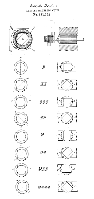 Two black-and-white patent drawings on a white ground, headed Electro Magnetic Motor, No. 381,968: an upper figure showing a ring-wound stator with a drum armature inside it, wired across to a second machine at the right, and below it eight numbered pairs of small diagrams showing the magnetic poles in successive positions around the ring.