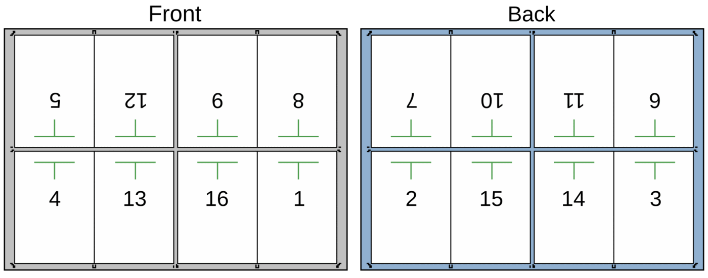 Two rectangles labelled Front and Back, each divided into eight numbered panels in non-sequential order, some panels printed upside down, with fold and trim marks between them.