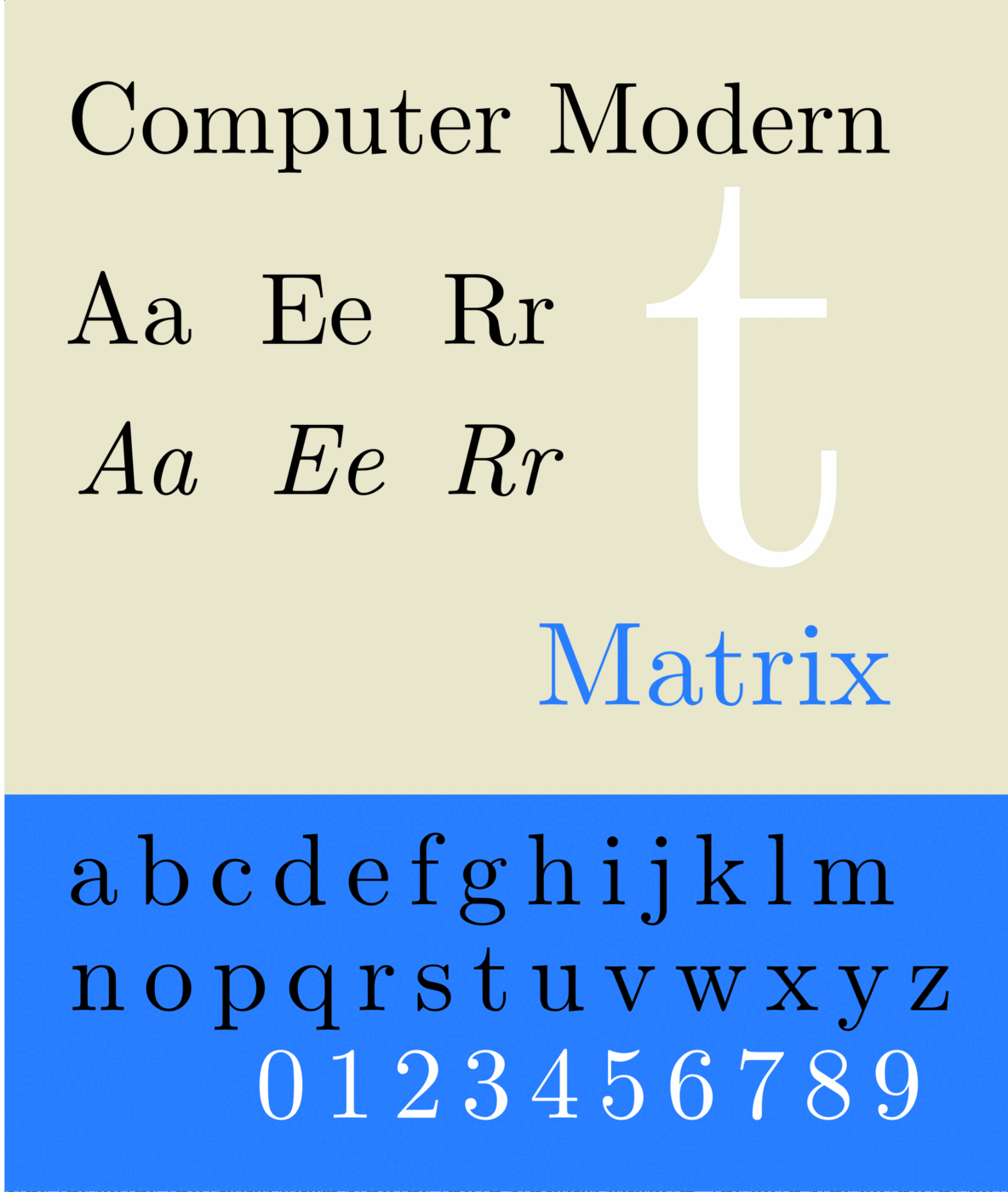 A designed type specimen: the words Computer Modern set large, roman and italic pairs Aa Ee Rr, an oversized lowercase t, the word Matrix in blue, and the lower-case alphabet with numerals on a blue panel