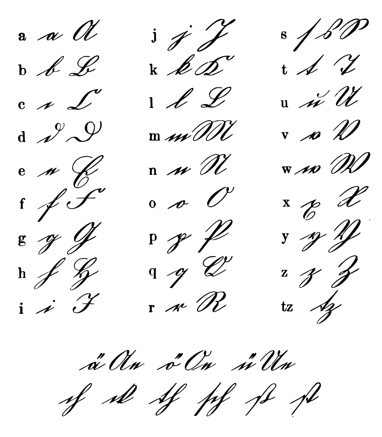 A chart of the German Kurrent alphabet: the printed Latin letter, then its small and capital Kurrent forms, in ruled columns, followed by a line of umlauts and a line of letter combinations, all in a pointed, angular cursive quite unlike modern Latin handwriting.