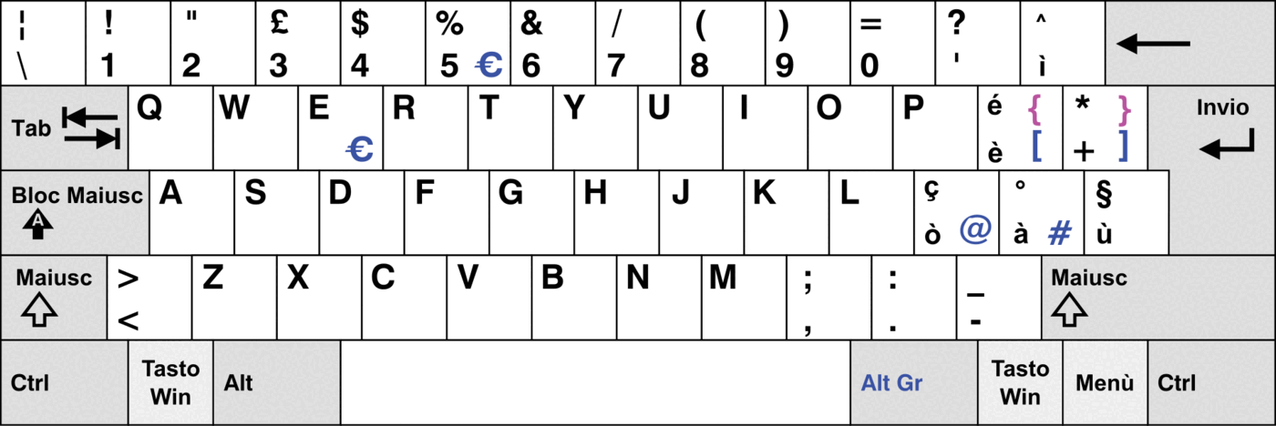 Diagram of a QWERTY keyboard with Italian legends, the keys right of P and L marked with the accented vowels e-grave, o-grave, a-grave and u-grave in lower case, and Italian key names such as Maiusc and Invio