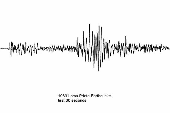 A black seismogram trace on a white ground: continuous oscillation that builds to a tall central burst and then dies away, with the printed label “1989 Loma Prieta Earthquake, first 30 seconds” beneath it.