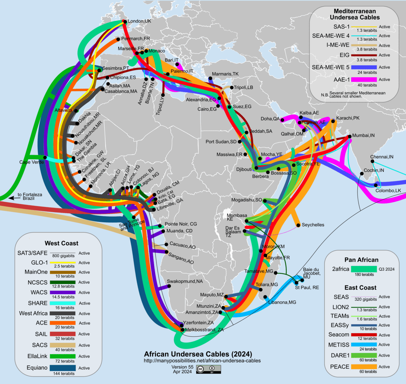 A map of Africa ringed by coloured lines representing submarine fibre-optic cables, with labelled landing points around the coast and keyed lists of west coast, east coast and Mediterranean systems.