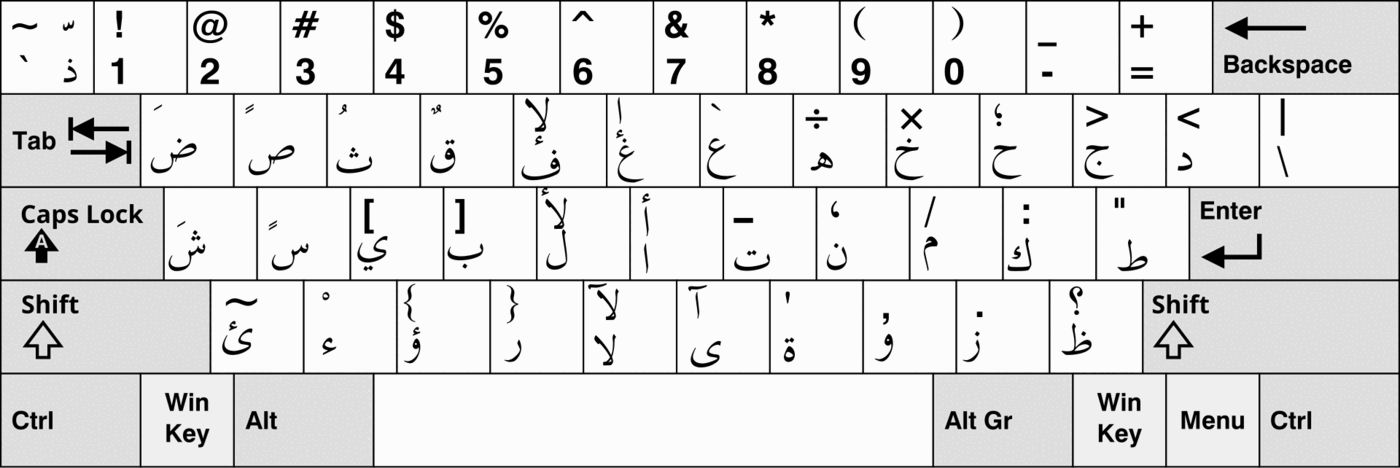 Diagram of a computer keyboard in which each key carries both a Latin letter and an Arabic letter.