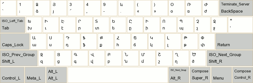 A keyboard layout chart, each key drawn as a box holding the capital and small forms of an Armenian letter.