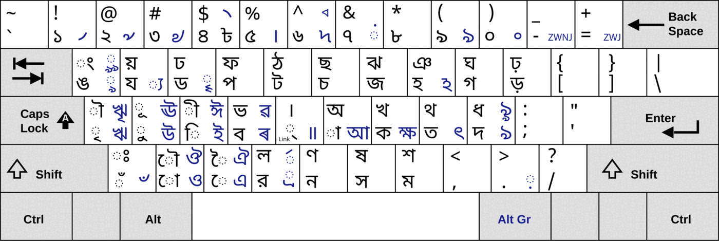 A diagram of a computer keyboard, each key showing the Bengali characters assigned to it at several shift levels alongside the Latin letter or symbol in the corner.