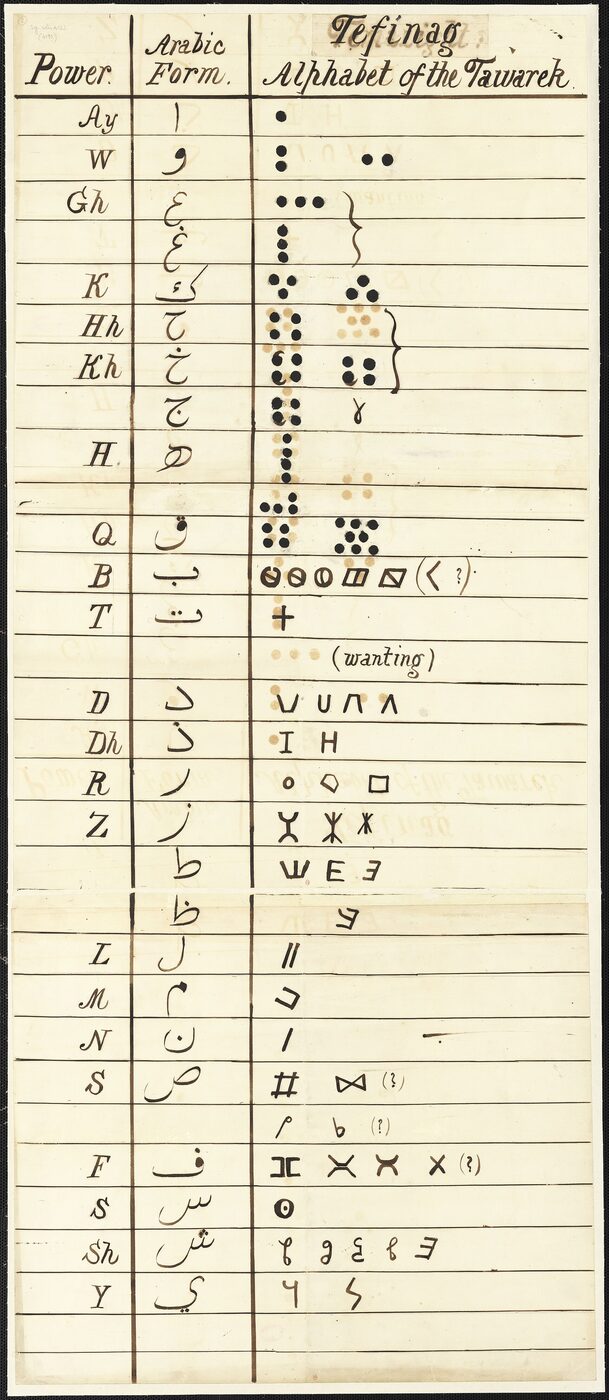 A ruled manuscript table in three columns headed Power, Arabic Form and Tefinag Alphabet of the Tawarek, listing sound values against Arabic letters and against hand-drawn Tifinagh signs made of dots, crosses and geometric shapes.