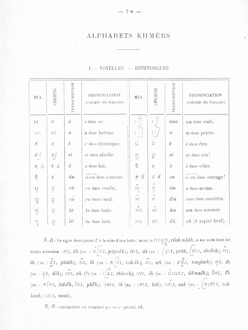 A printed page headed Alphabets khmers, with a ruled table setting out Khmer vowel and diphthong signs in two letterforms beside a Latin-letter transcription and a French pronunciation gloss for each.