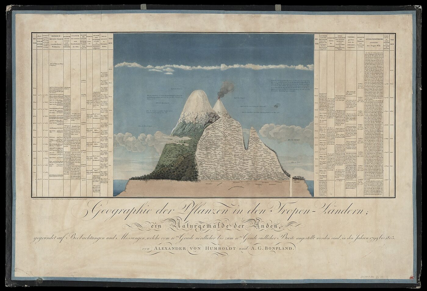 A hand-coloured engraved plate showing a snow-capped Andean volcano in cross-section, with a second smoking cone behind it. The slopes are covered in minute printed plant names arranged by altitude, and tall columns of numerical tables flank the picture on both sides. The engraved title beneath reads Geographie der Pflanzen in den Tropen-Laendern, ein Naturgemaelde der Anden.