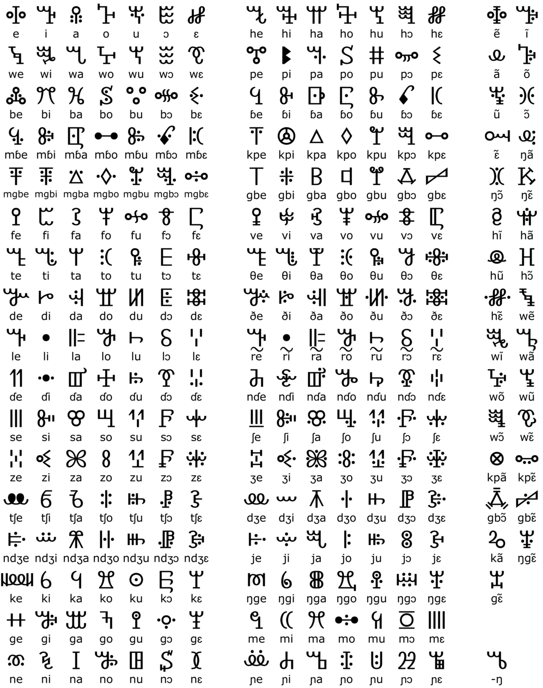 A grid chart of the Vai syllabary: rows and columns of syllabic characters, each printed above its International Phonetic Alphabet equivalent, with a separate column of nasal syllables at the right.