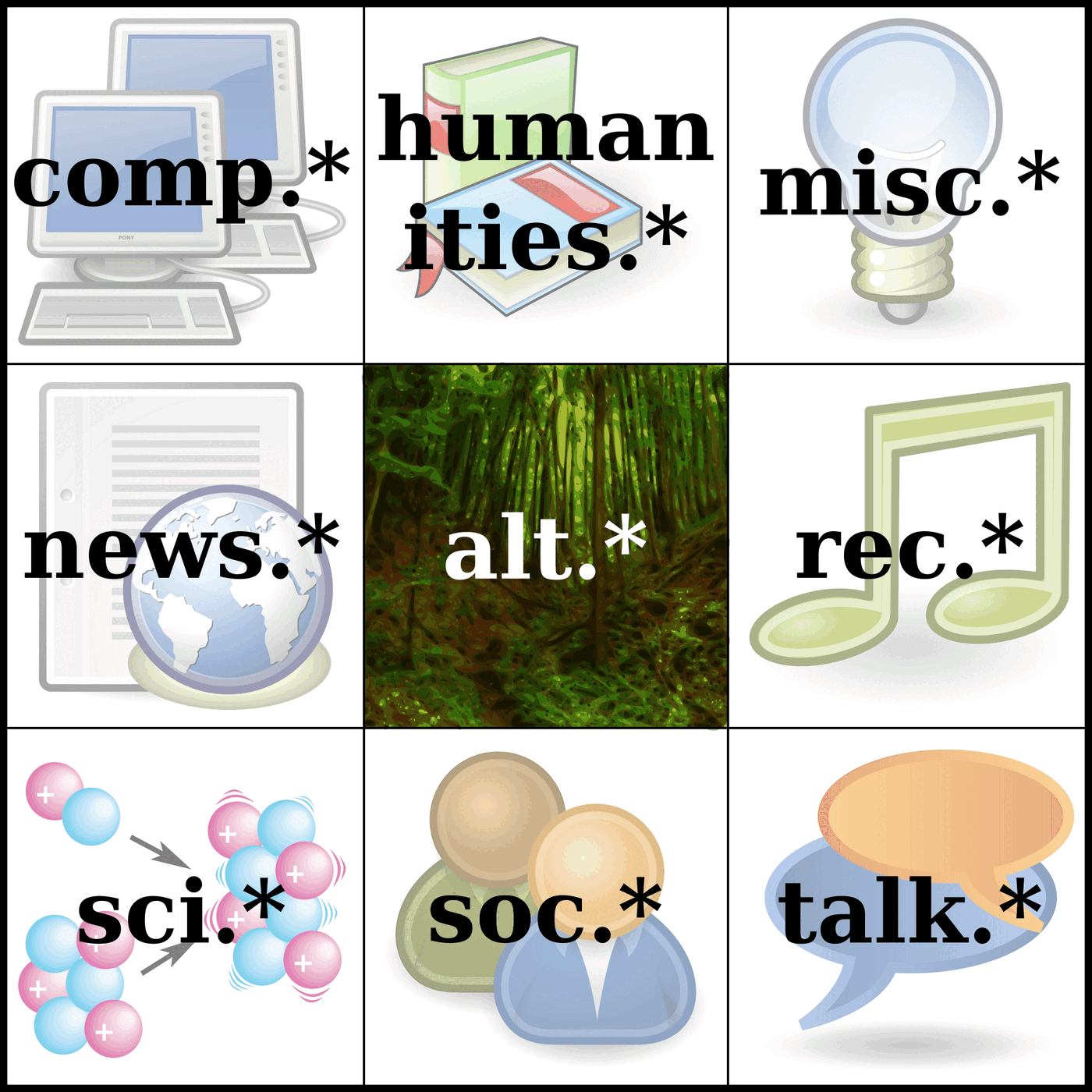 Diagram showing the names of the major Usenet hierarchies, including comp, misc, news, rec, sci, soc, talk, humanities and alt, arranged as a graphic.